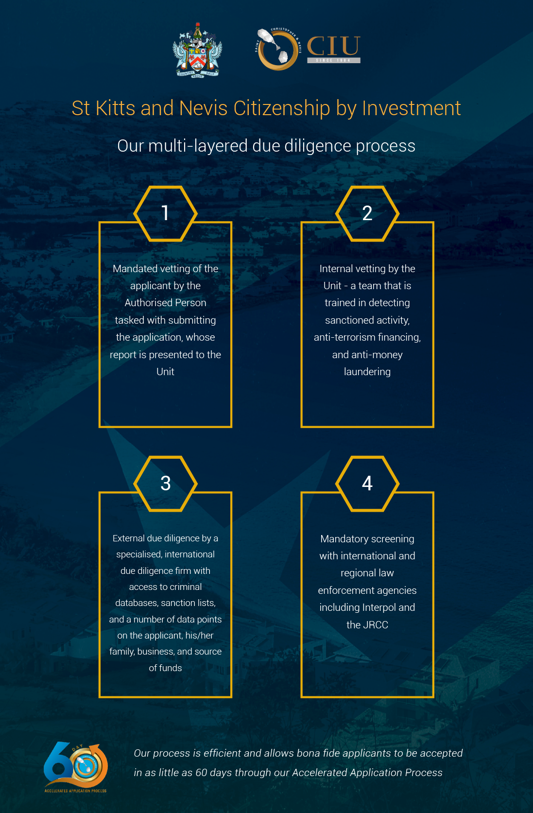 longevity of a CBI programme